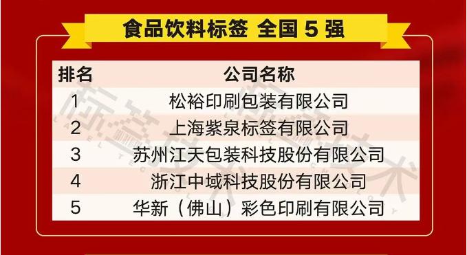 Zhejiang Zhongyu Science and Technology Co., Ltd (YZY IML) wygrał 5 najlepszych w branży etykiet żywieniowych w China Food and Beverage